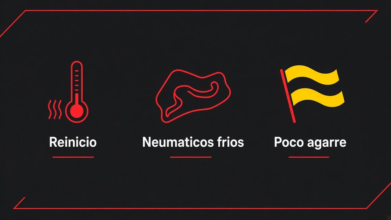 Infografía editorial: reinicio, neumáticos fríos y poco agarre