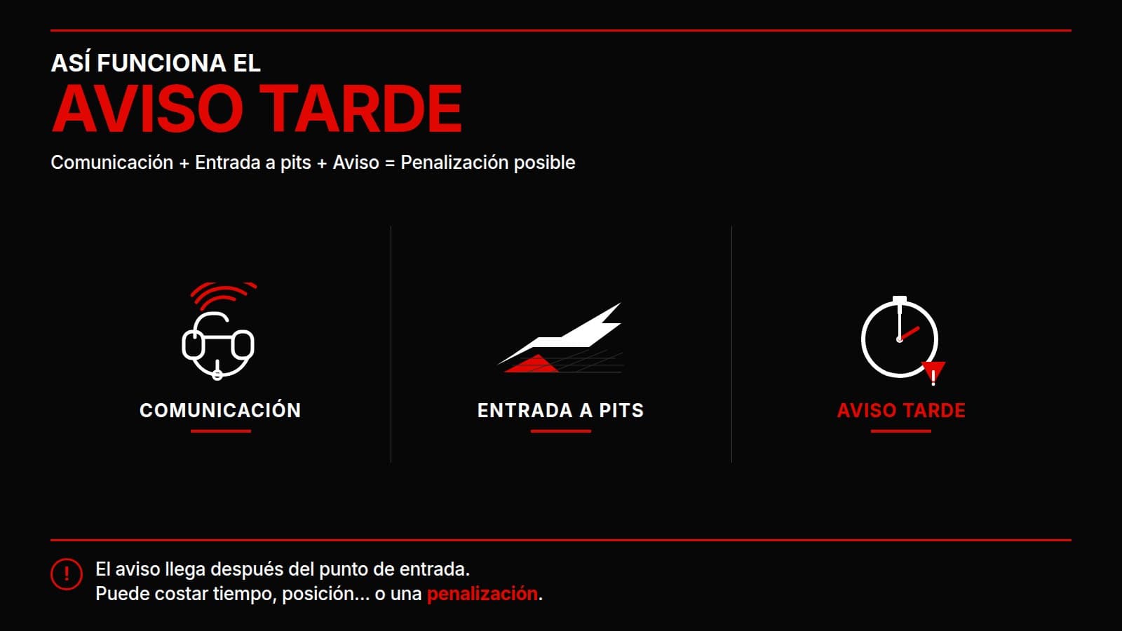 Infografía: comunicación, entrada a pits y aviso tarde del Safety Car, que puede costar tiempo, posición o una penalización